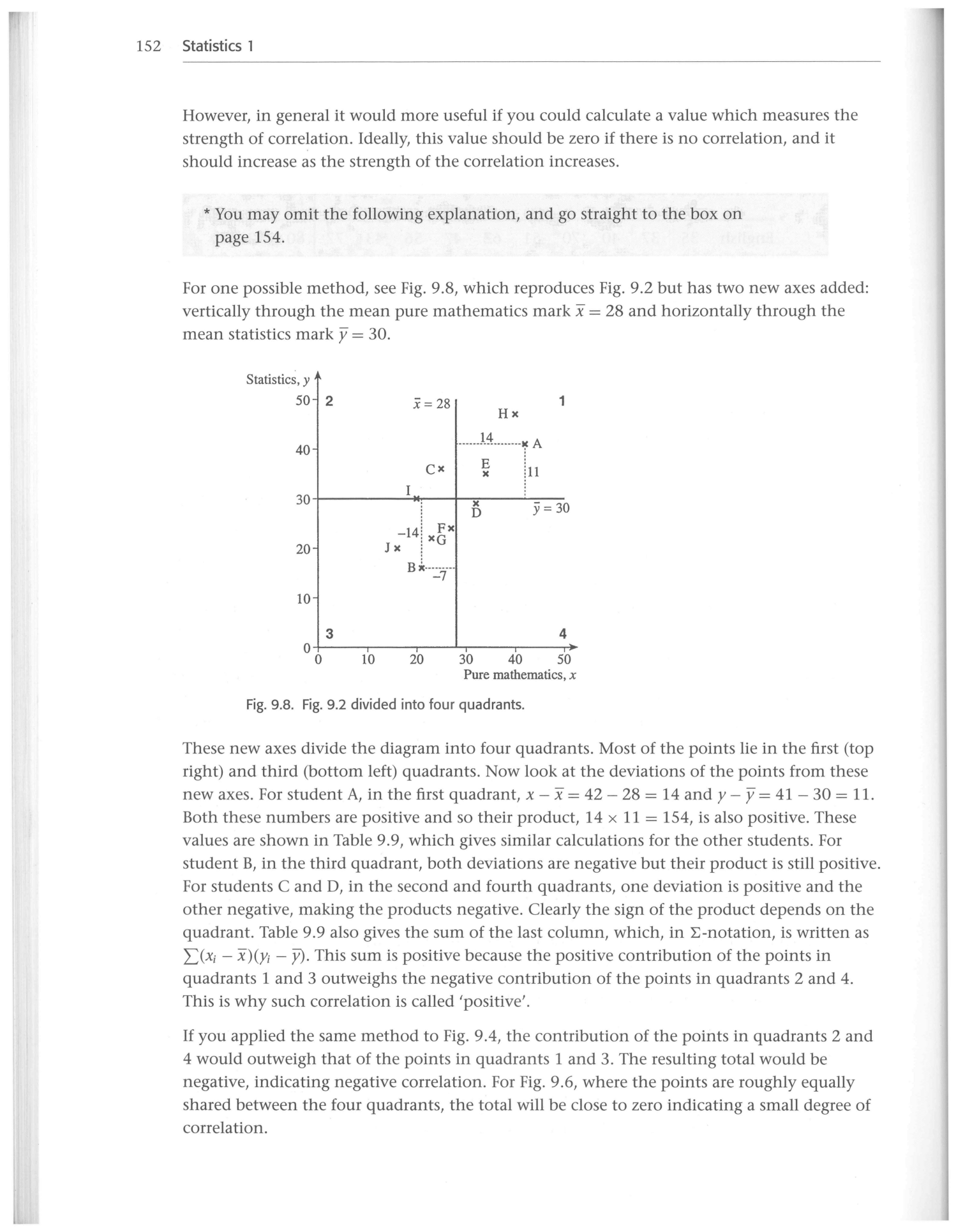 Cambridge Statistics